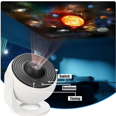 Planetarium Projector